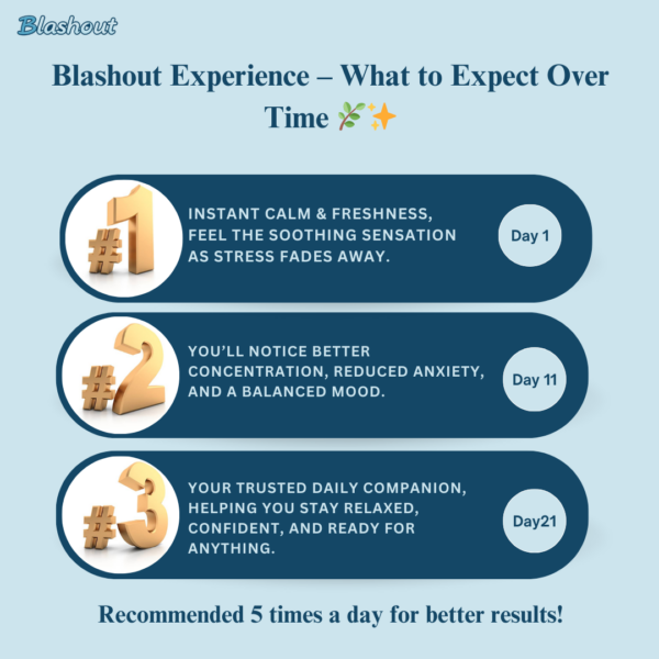 Blushout – Stressbuster [Blash Pack – Pack of 4] - Image 3